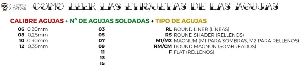 Tabla con los diferentes tipos de agujas y cual usar en cada caso